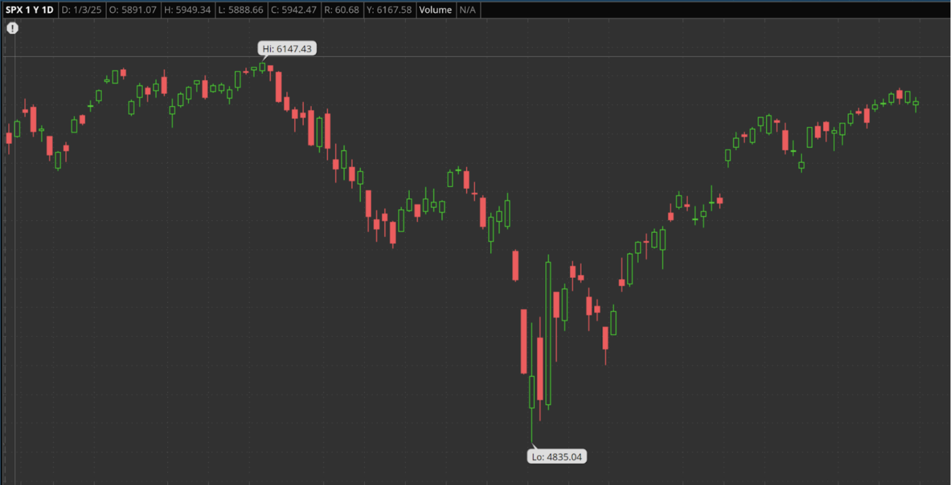 Q2 Market Rollercoaster